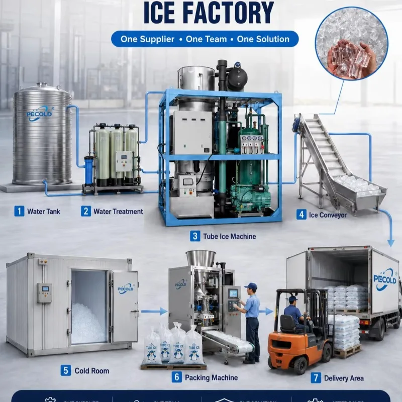 Commercial Tube Ice Machine In - Commercial Ice Maker Air Cooled recension och pris